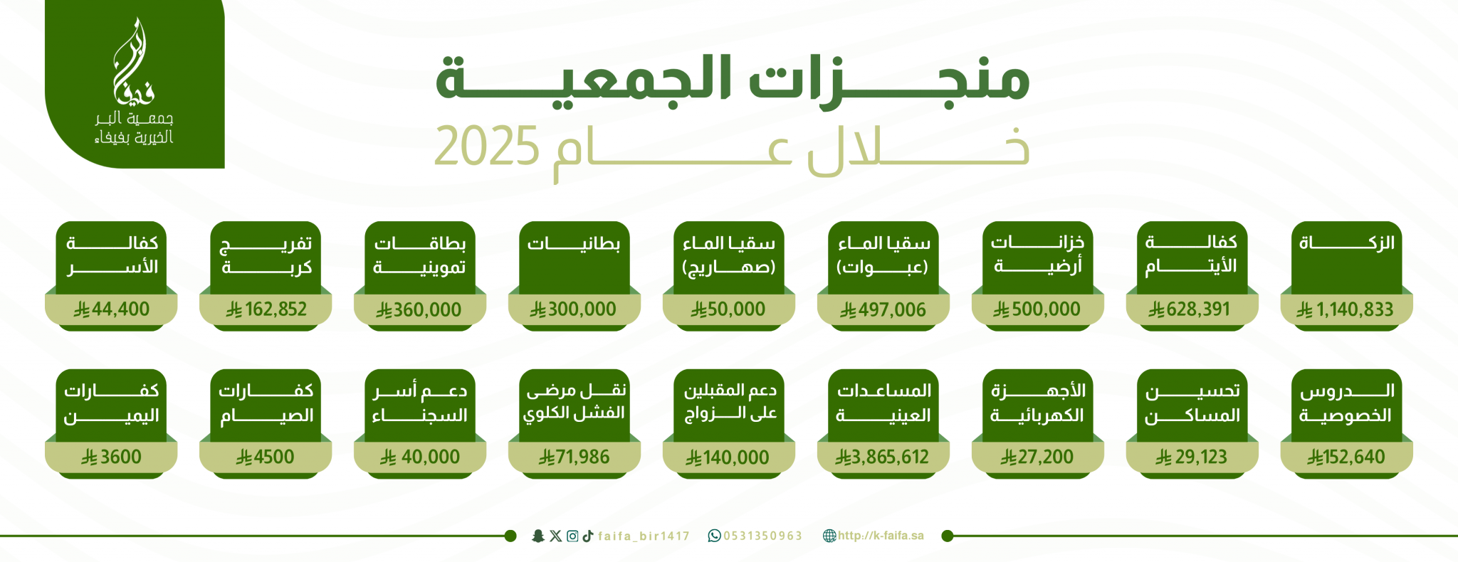 الجمعية الخيرية بفيفا